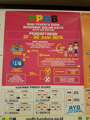 Jadwal Penerimaan Siswa Baru (PPDB) 2016 Kota Bandung
