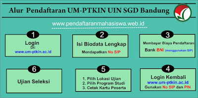 Jalur UM-PTKIN UIN Bandung Jalur UM-PTKIN UIN Bandung