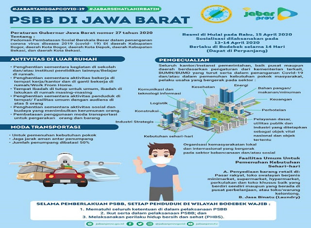 Aturan Baru di PSBB Jawa Barat: Suami-Istri Boleh Boncengan