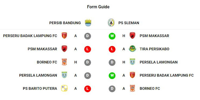 Prediksi Persib Bandung vs PSS Sleman - Liga 1 Jumat 30 Agustus 2019