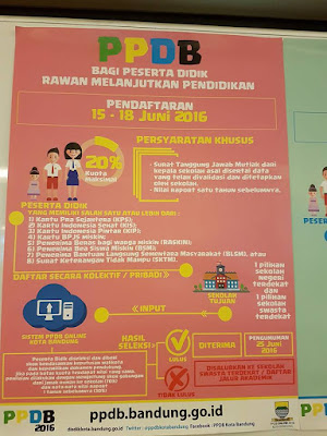 Jadwal Penerimaan Siswa Baru (PPDB) 2016 Kota Bandung