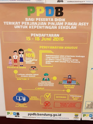 Jadwal Penerimaan Siswa Baru (PPDB) 2016 Kota Bandung