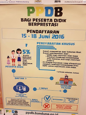 Jadwal Penerimaan Siswa Baru (PPDB) 2016 Kota Bandung