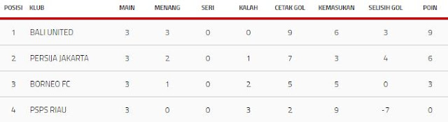 Klasemen Akhir Grup D Piala Presiden 2018   