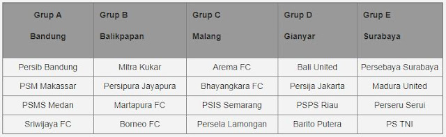 Grup Piala Presiden 2018
