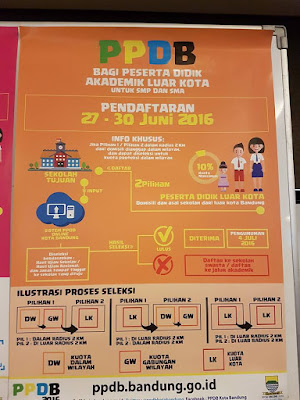 Jadwal Penerimaan Siswa Baru (PPDB) 2016 Kota Bandung