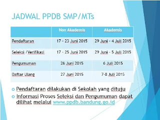 Peserta Didik Baru (PPDB) di Kota Bandung