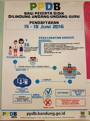 Jadwal Penerimaan Siswa Baru (PPDB) 2016 Kota Bandung