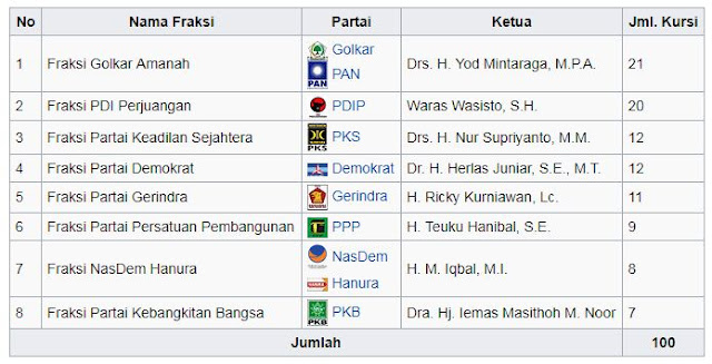 jumlah kursi partai dprd jabar