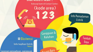 Nomor Telepon PLN Bandung