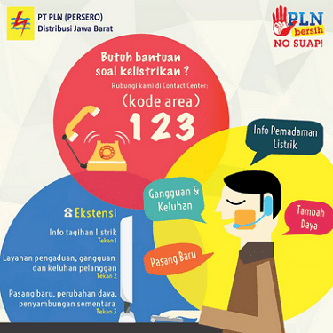 Nomor Telepon PLN Bandung