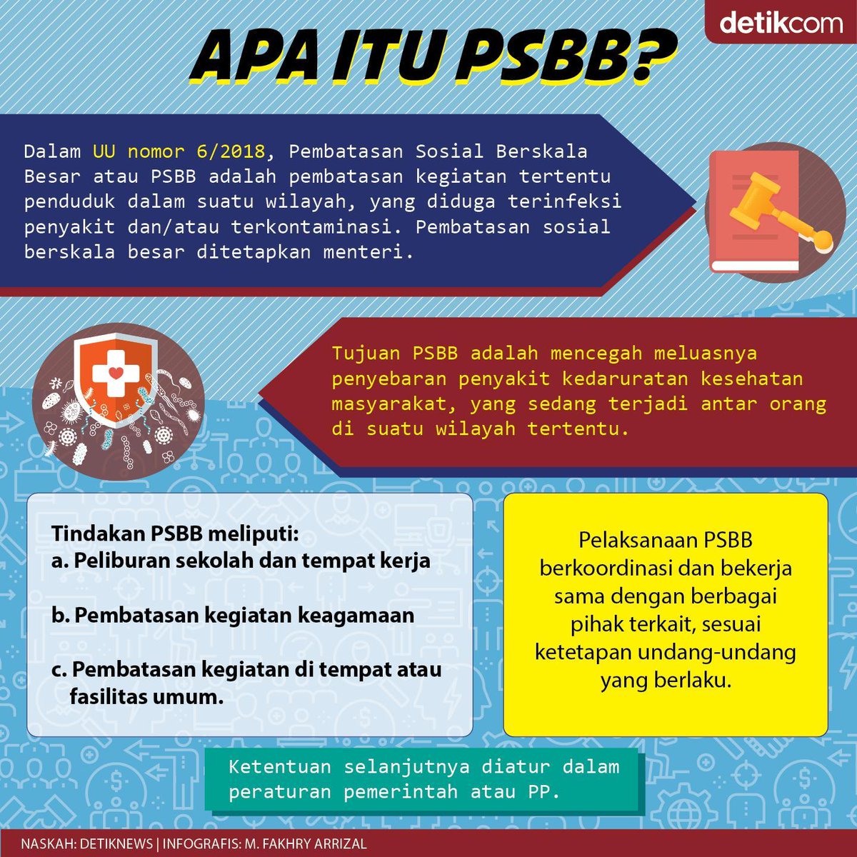 Pembatasan Sosial Berskala Besar - PSBB