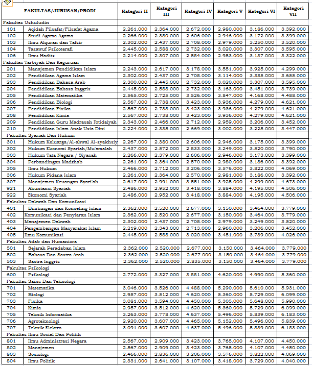 Biaya Kuliah UKT UIN SGD Bandung 2019-2020 Biaya Kuliah UKT UIN SGD Bandung 2019-2020